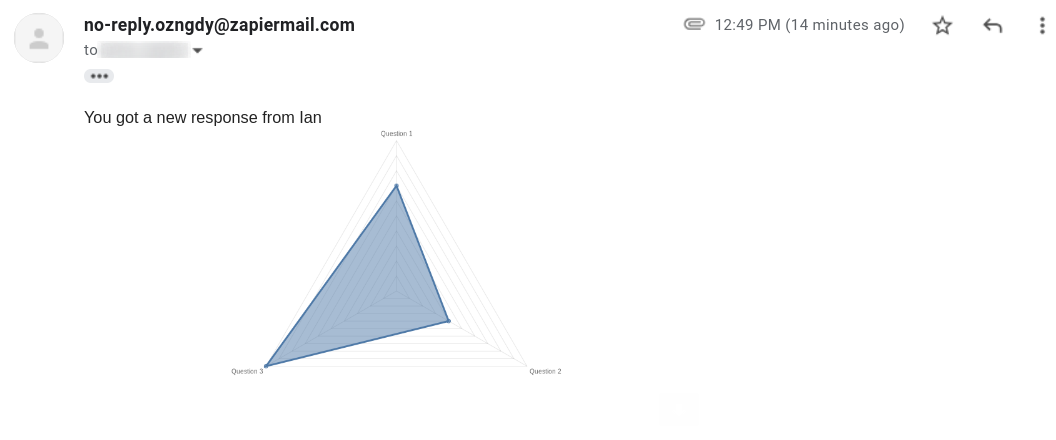 Chart received in my email!